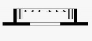 configuratie sticla glisanta