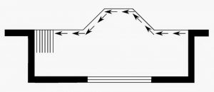 configuratie sticla glisanta
