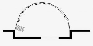 configuratie sticla glisanta