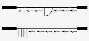 configuratie sticla glisanta